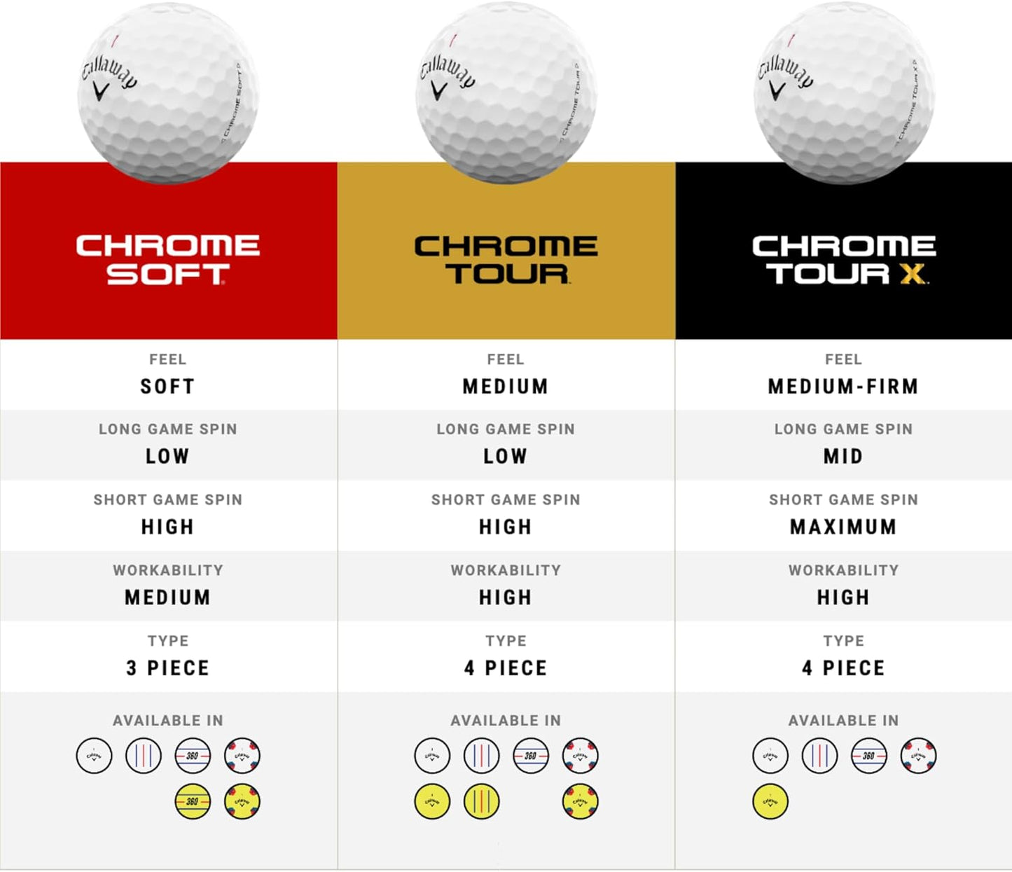 Golf Chrome Tour Golf Balls
